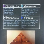 SWOT ANALYSIS